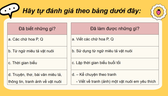 PowerPoint Tiếng Việt 2 Bài 20: Em đã biết những gì, làm được những gì?