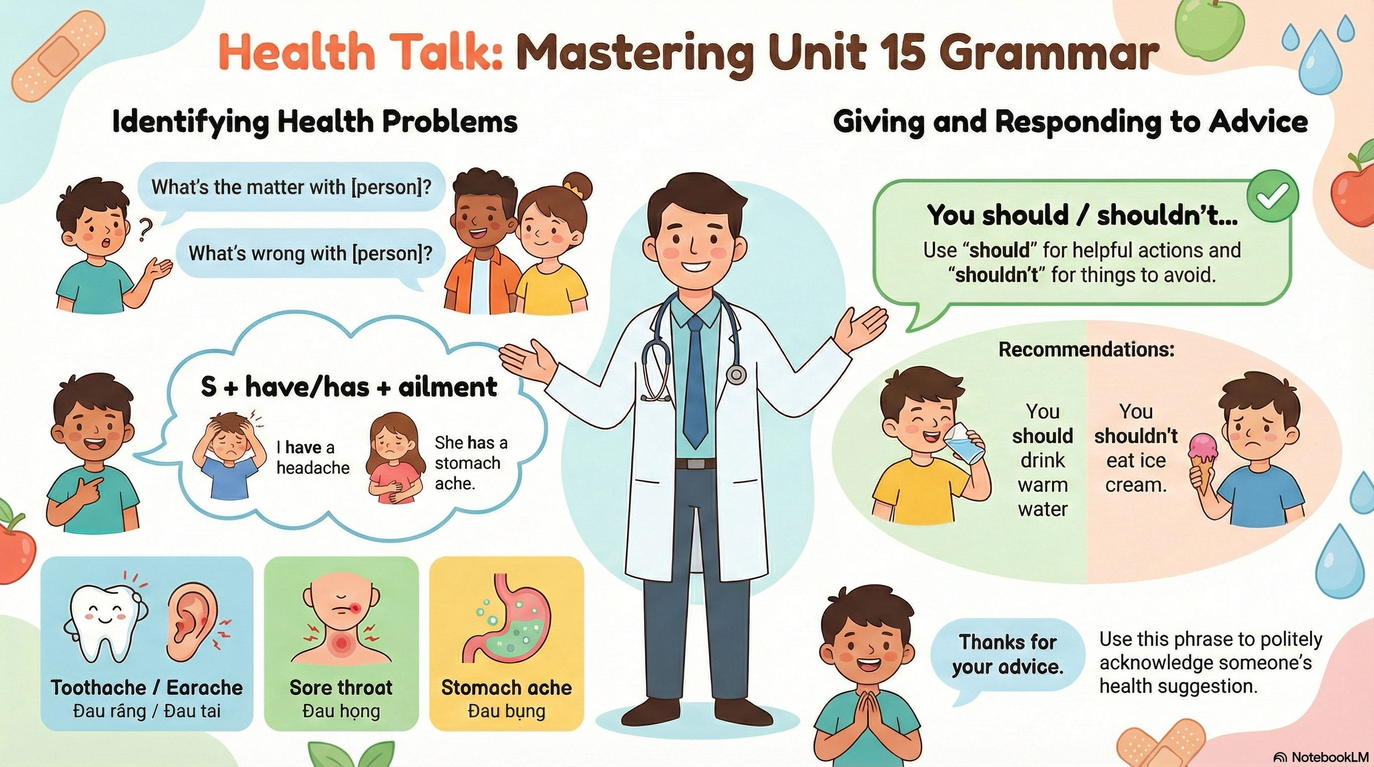 Ngữ pháp unit 15 lớp 5 Our health Global Success