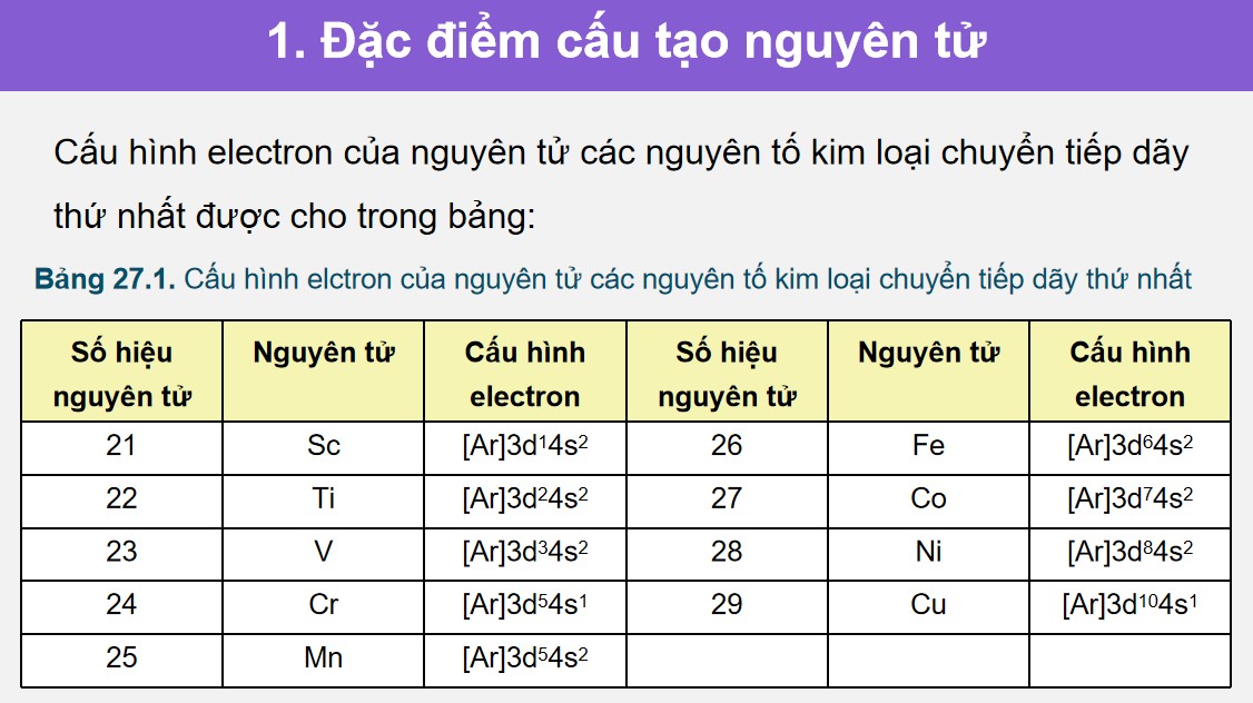 Hoa hoc 12 KNTT Bai 27 5*884894