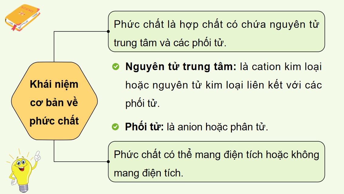 ppt hoa 12 kntt b28 5*884905