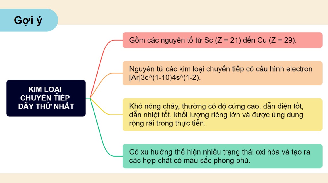 ppt hoa 12 kntt b30 5*884925