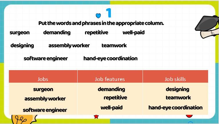 Giáo án Tiếng Anh 9 Unit 12 Looking Back