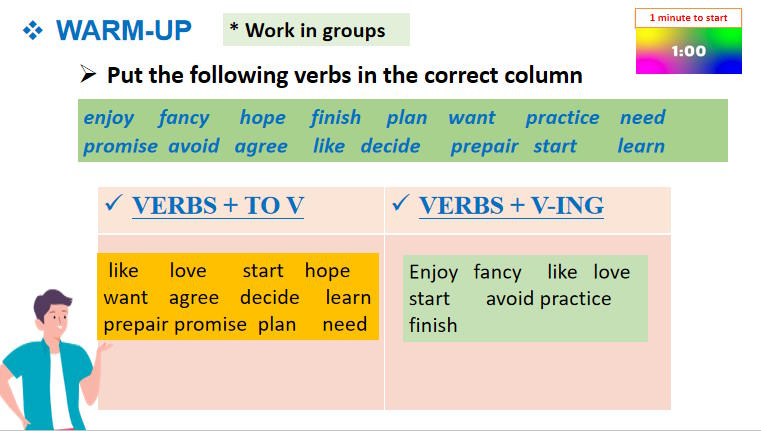 Giáo án Tiếng Anh 9 Unit 6 Looking Back
