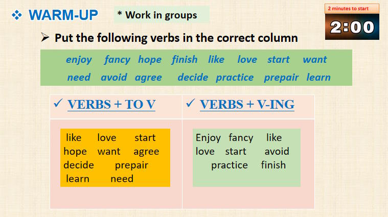 Giáo án Tiếng Anh 9 Unit 6 A Closer Look 2