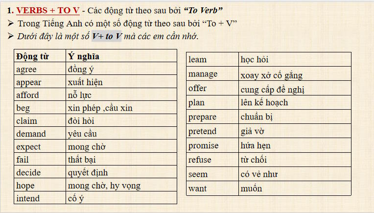 Giáo án Tiếng Anh 9 Unit 6 A Closer Look 2