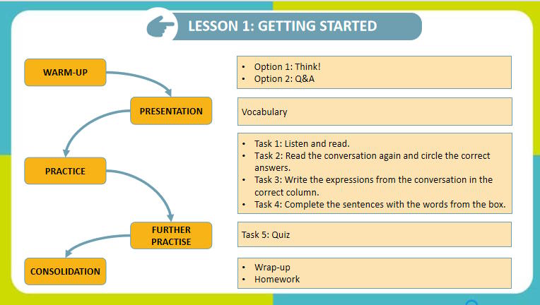 Giáo án Tiếng Anh 9 Unit 6 Getting Started