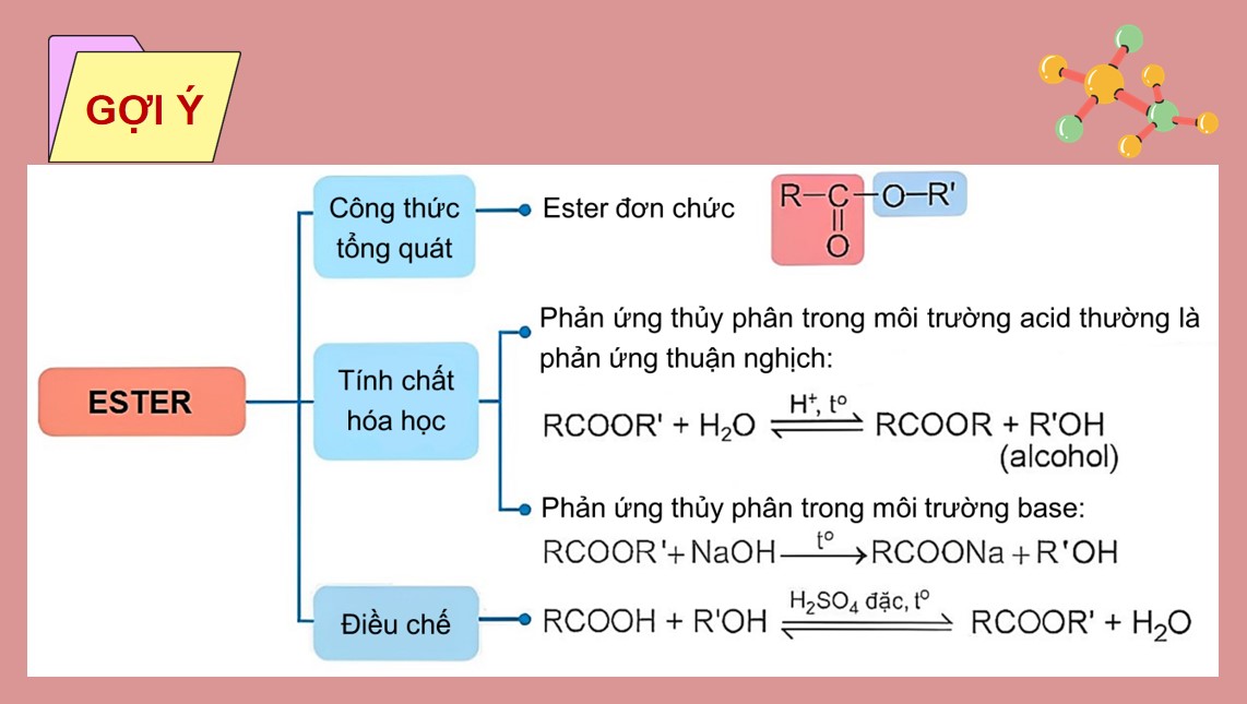 ppt hoa 12 kntt b3 5*885258