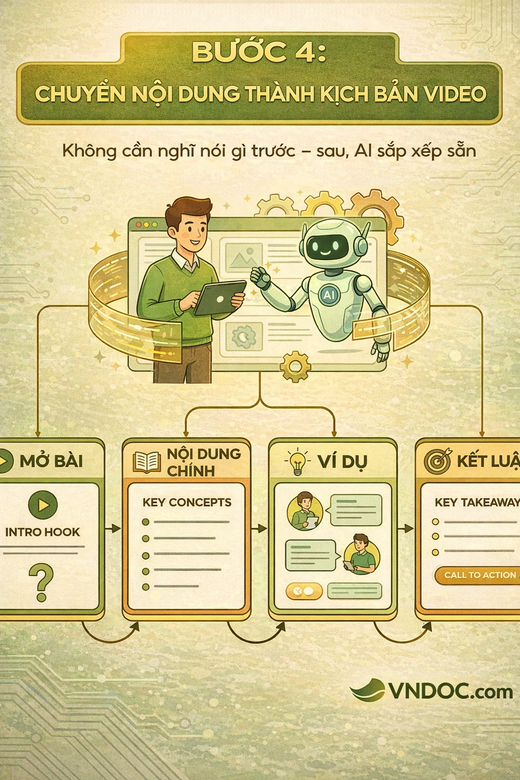 Chuyển nội dung tóm tắt thành kịch bản video