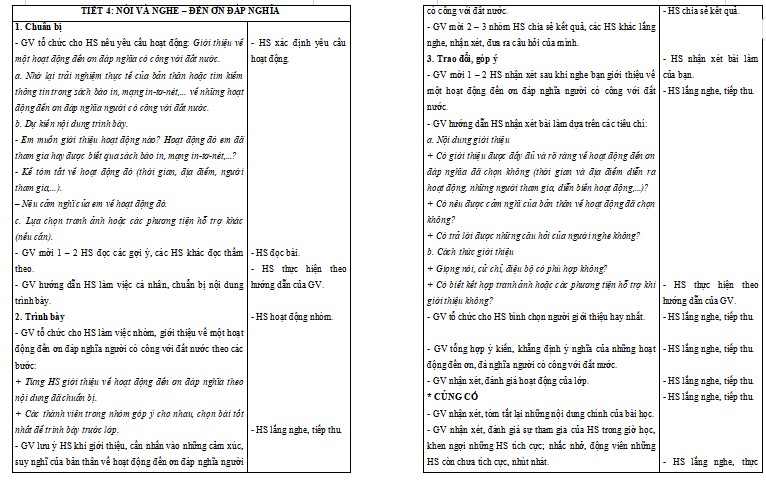 Giáo án Tiếng Việt lớp 5 Bài 20: Nói và nghe: Đền ơn đáp nghĩa