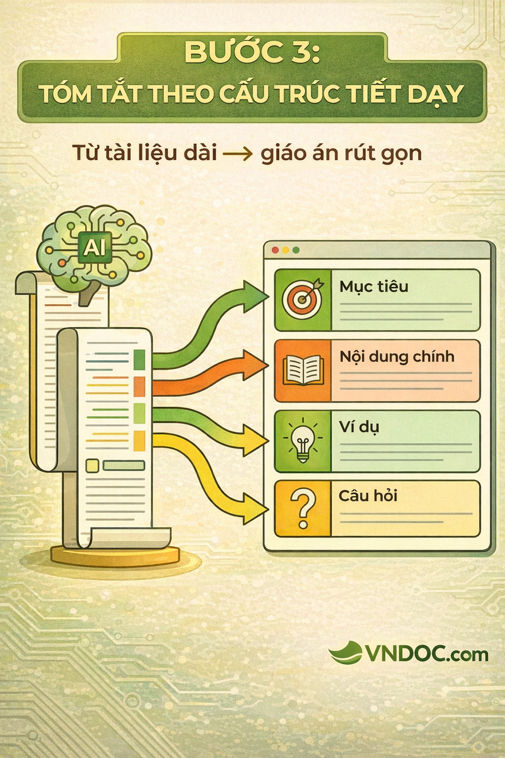 Yêu cầu AI tóm tắt theo cấu trúc một tiết dạy