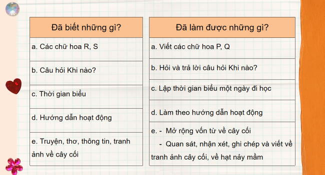 PowerPoint Tiếng Việt 2 Bài 22: Em đã biết những gì, làm được những gì?