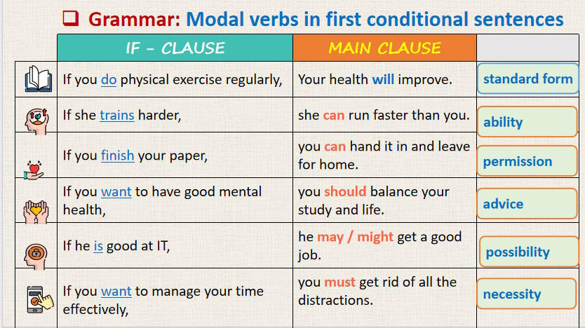 Giáo án Tiếng Anh 9 Unit 3 A Closer Look 2