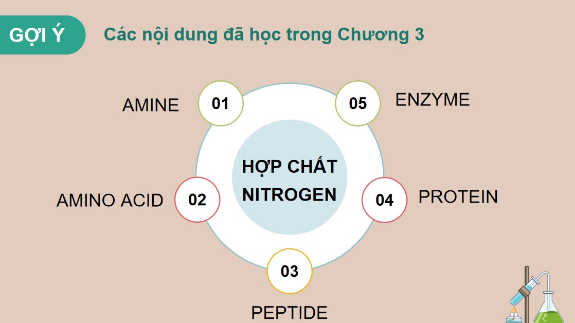 ppt hoa 12 kntt b11 5*885949