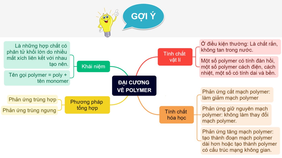 ppt hoa 12 kntt b14 5*885980