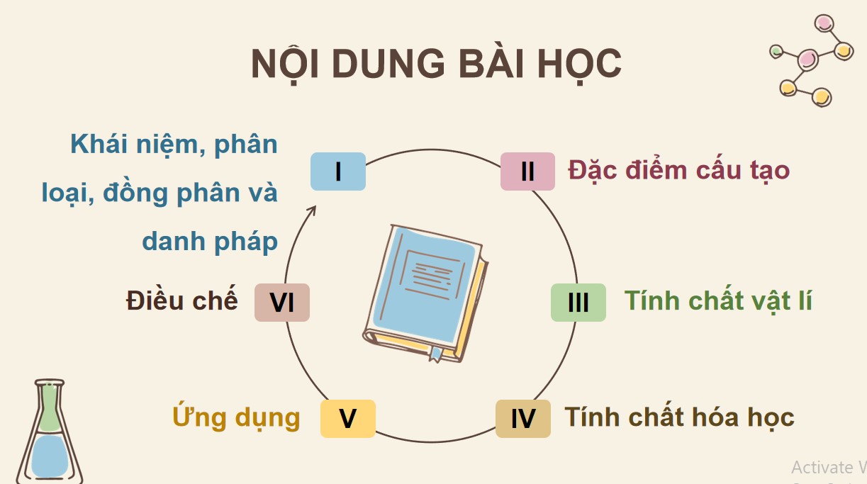 ppt hoa 12 kntt b8 3*885906
