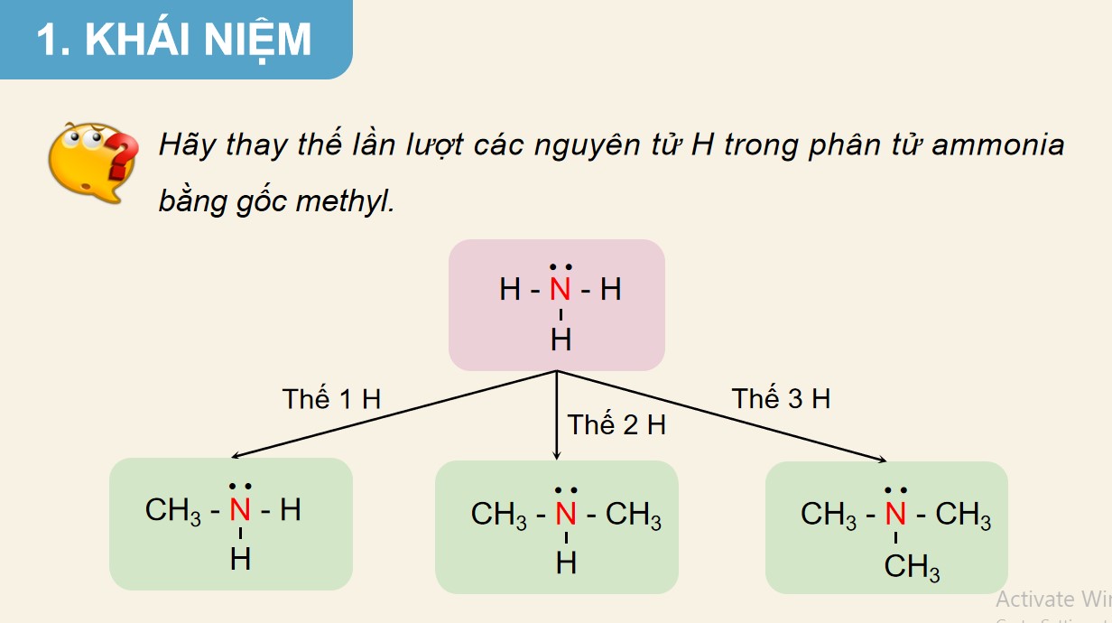 ppt hoa 12 kntt b8 5*885907
