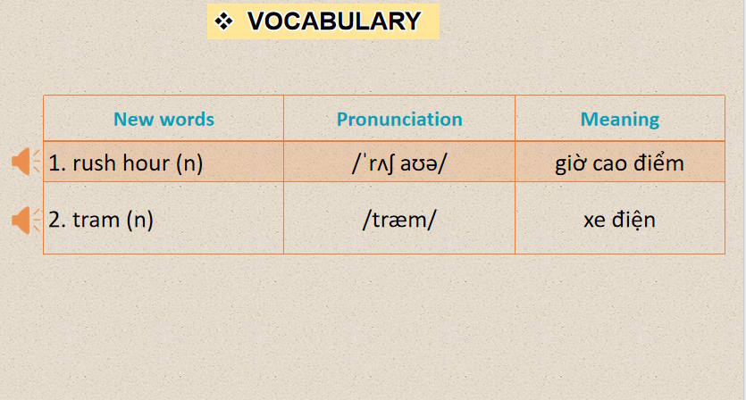 Giáo án Tiếng Anh 9 Unit 2 Communication