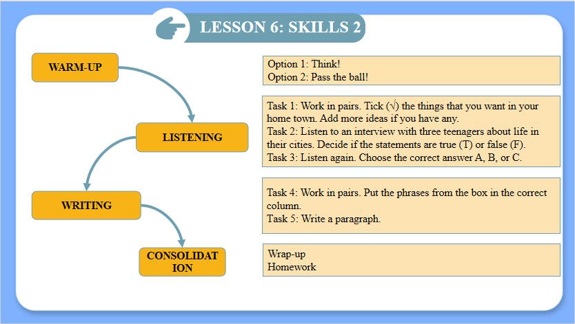 Giáo án Tiếng Anh 9 Unit 2 Skills 2