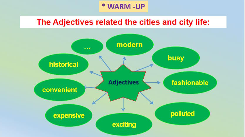 Giáo án Tiếng Anh 9 Unit 2 A Closer Look 2