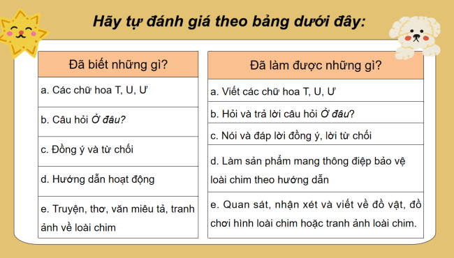 PowerPoint Tiếng Việt 2 Bài 24: Em đã biết những gì, làm được những gì?