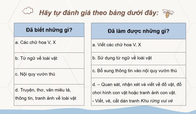 PowerPoint Tiếng Việt 2 Bài 26: Em đã biết những gì, làm được những gì?