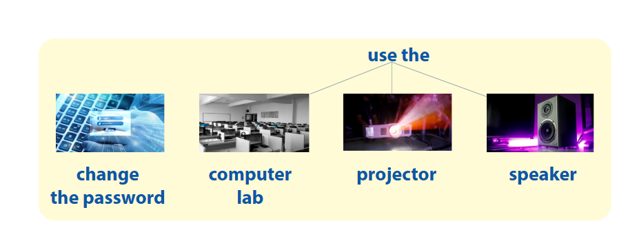 Tiếng Anh lớp 4 unit 8 lesson 3 Technology trang 21 22 23 minh họa 1