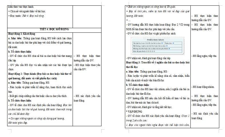Giáo án Tiếng Việt 5 Bài 22: Đọc mở rộng