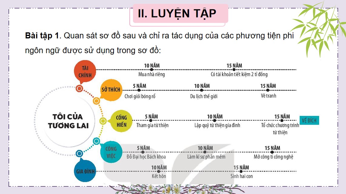powerpoint ngu van 10 ket noi tri thuc bai 9 thuc hanh tieng viet4*889198