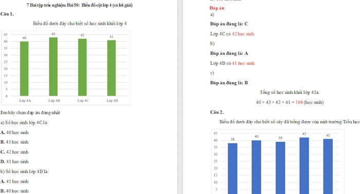 Trắc nghiệm Toán 4 Bài 50: Biểu đồ cột