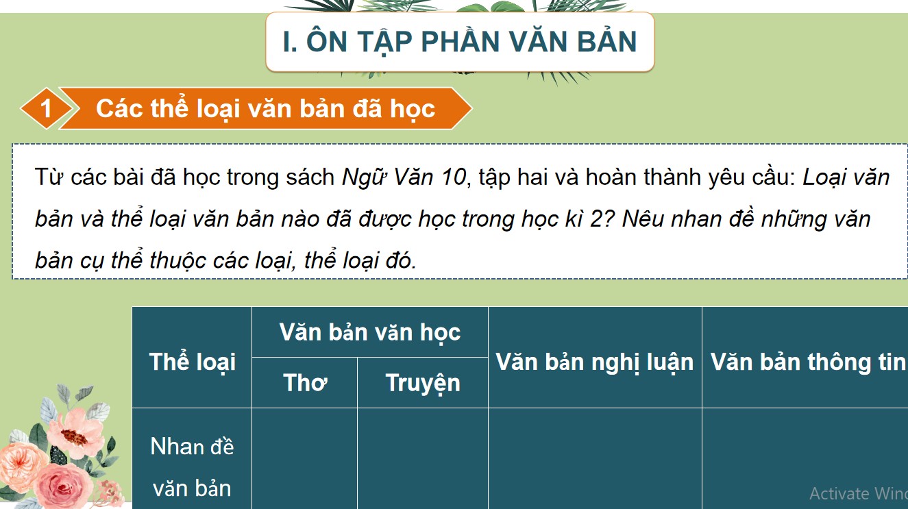 powerpoint ngu van 10 bai on tap hoc ki 2 3*889662