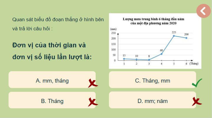 Toán 7 Bài 19: Biểu đồ đoạn thẳng