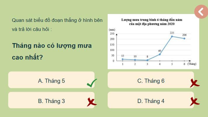 Toán 7 Bài 19: Biểu đồ đoạn thẳng