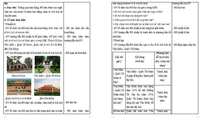 Giáo án Tiếng Việt lớp 5 Bài 24: Nói và nghe: Di tích lịch sử