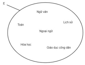 Tập hợp lớp 6