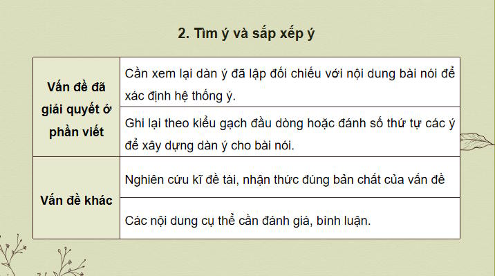 Ngữ văn 11 Bài 4: Nói và nghe