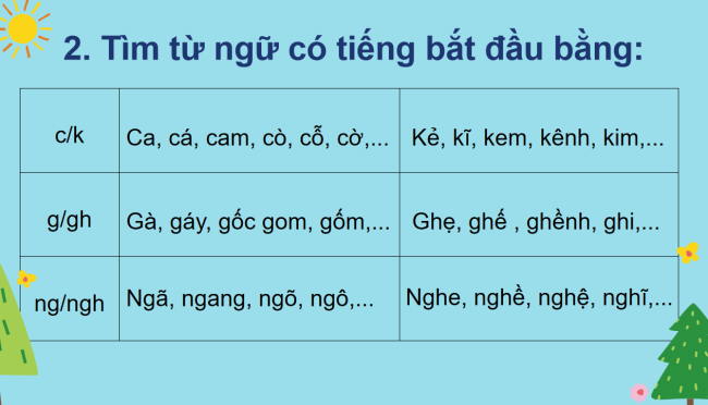 PowerPoint Tiếng Việt 2 Ôn tập giữa học kì II (Tiết 7, 8)
