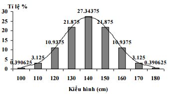 Trắc nghiệm Sinh 12 bài 9