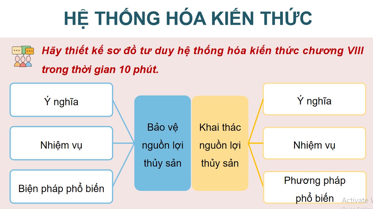 ppt cong nghe 12 kntt on tap c10 3*893718