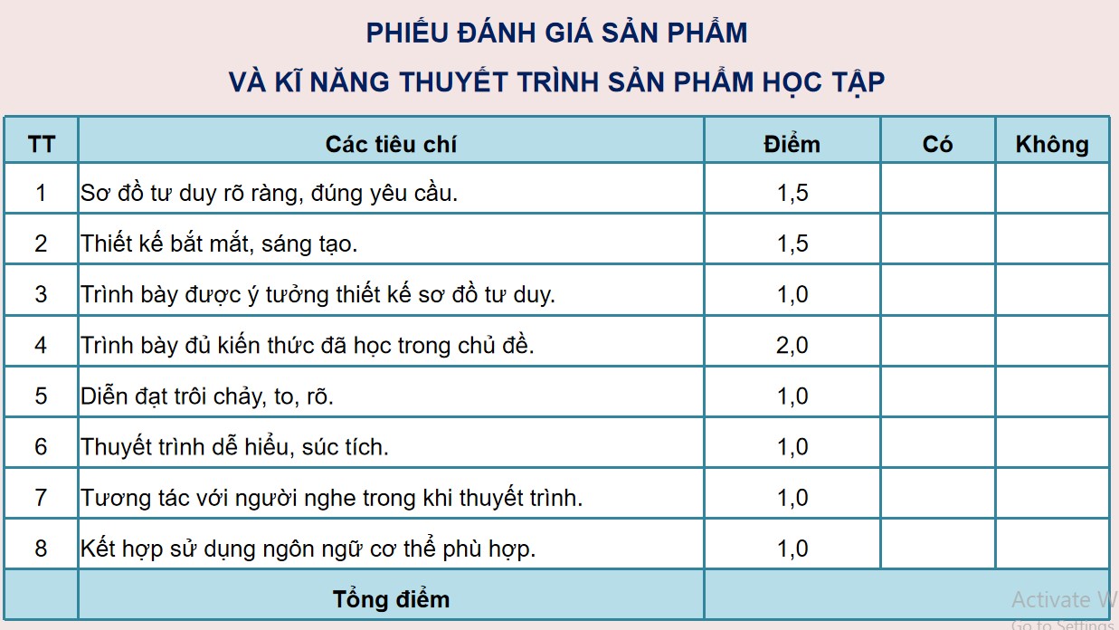 ppt cong nghe 12 kntt on tap c10 4*893720