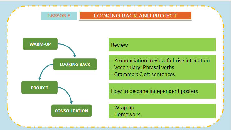 Tiếng Anh 11 Unit 8: Looking Back