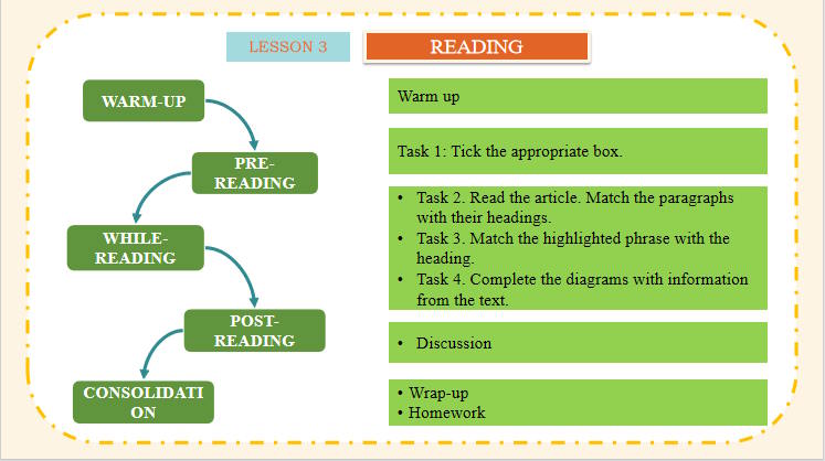 Tiếng Anh 11 Unit 8: Reading