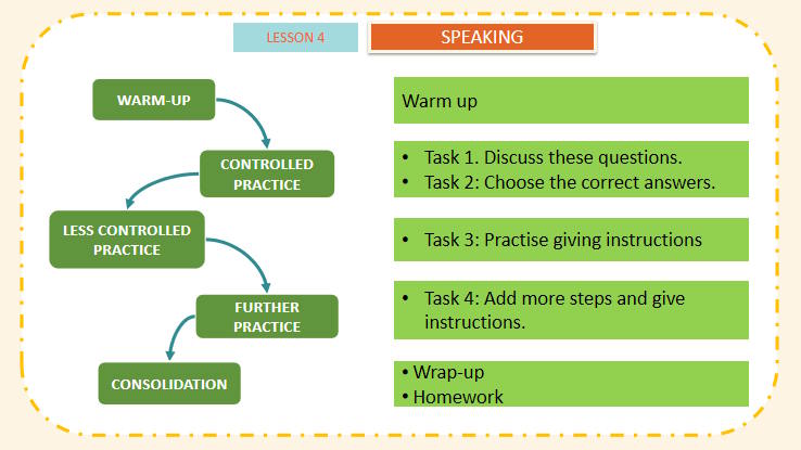 Tiếng Anh 11 Unit 8: Speaking