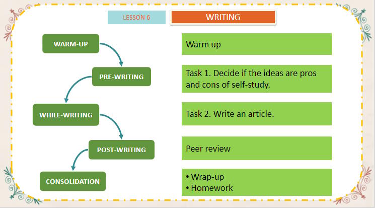 Tiếng Anh 11 Unit 8: Writing 