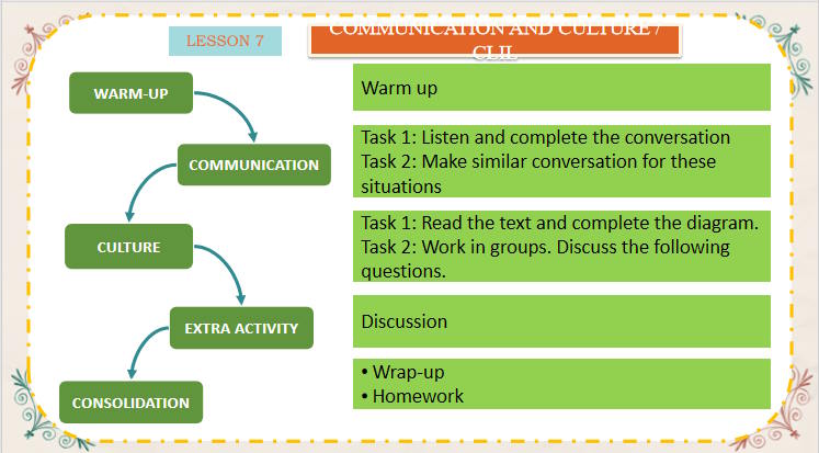 Tiếng Anh 11 Unit 8: Communication and Culture