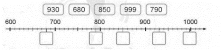 Vở bài tập Toán lớp 2 Bài 95: Ôn tập về số và các phép tính trong phạm vi 1000 (trang 93) | Cánh diều