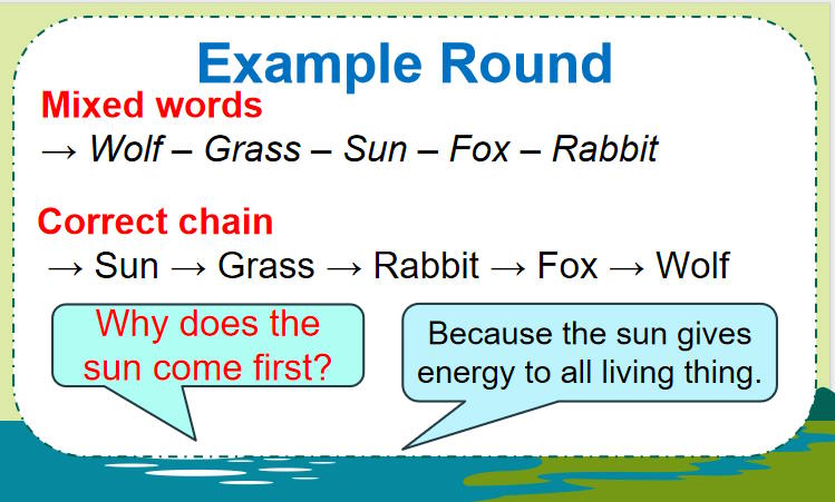 Tiếng Anh 11 Unit 10: Language 