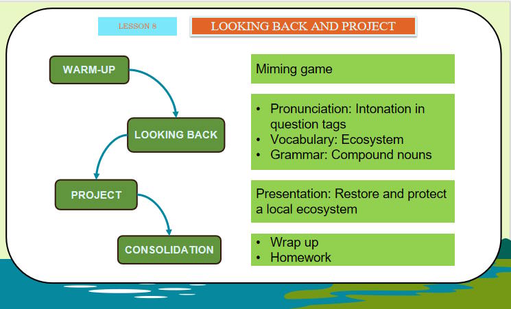 Tiếng Anh 11 Unit 10: Looking Back