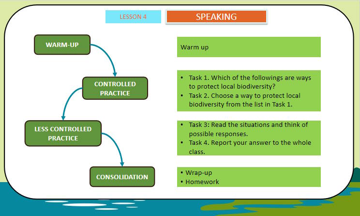 Tiếng Anh 11 Unit 10: Speaking