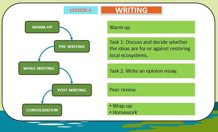 Tiếng Anh 11 Unit 10: Writing