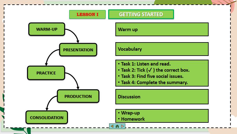 Tiếng Anh 11 Unit 9: Getting Started
